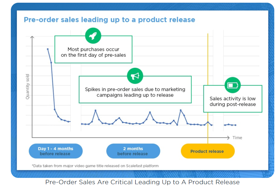 How to Promote New Product Releases That Will Lead to Early Sales